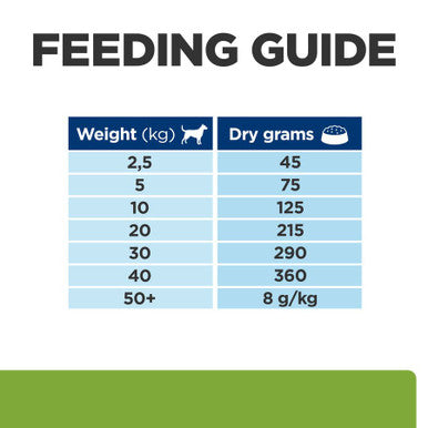 Metabolic Weight Management Dry Dog Food with Lamb and Rice