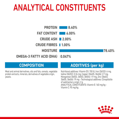 Royal Canin Medium Puppy Wet Dog Food - Chunks in Gravy