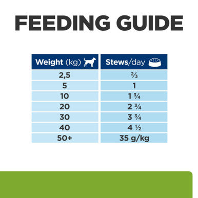 Hill's Prescription Diet Metabolic Weight Management Stew Wet Dog Food - Chicken and Added Vegetables