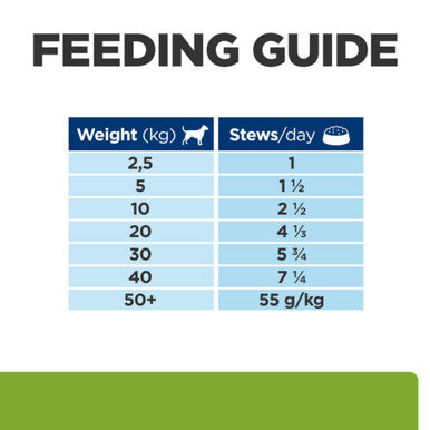 Hill's Prescription Diet Metabolic Weight Management Stew Wet Dog Food - Chicken and Added Vegetables