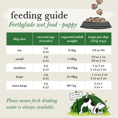 Forthglade Complete Meal Wholegrain Puppy Wet Dog Food - Chicken with Oats & Vegetables