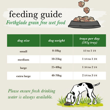 Forthglade Multi-functional Digestive Health Natural Soft Dog Bites