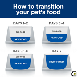 Hill’s Prescription Diet Gastrointestinal Biome Stress Stew with Chicken & Added Vegetables Can Wet Cat Food