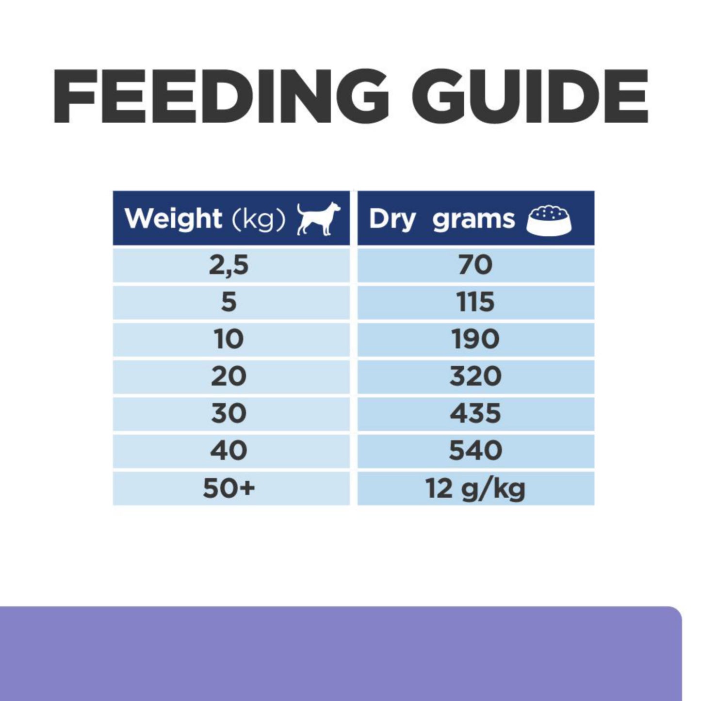 Hill's Prescription Diet z/d Low Fat Hydrolysed Soy Recipe Food Sensitivities Dry Dog Food