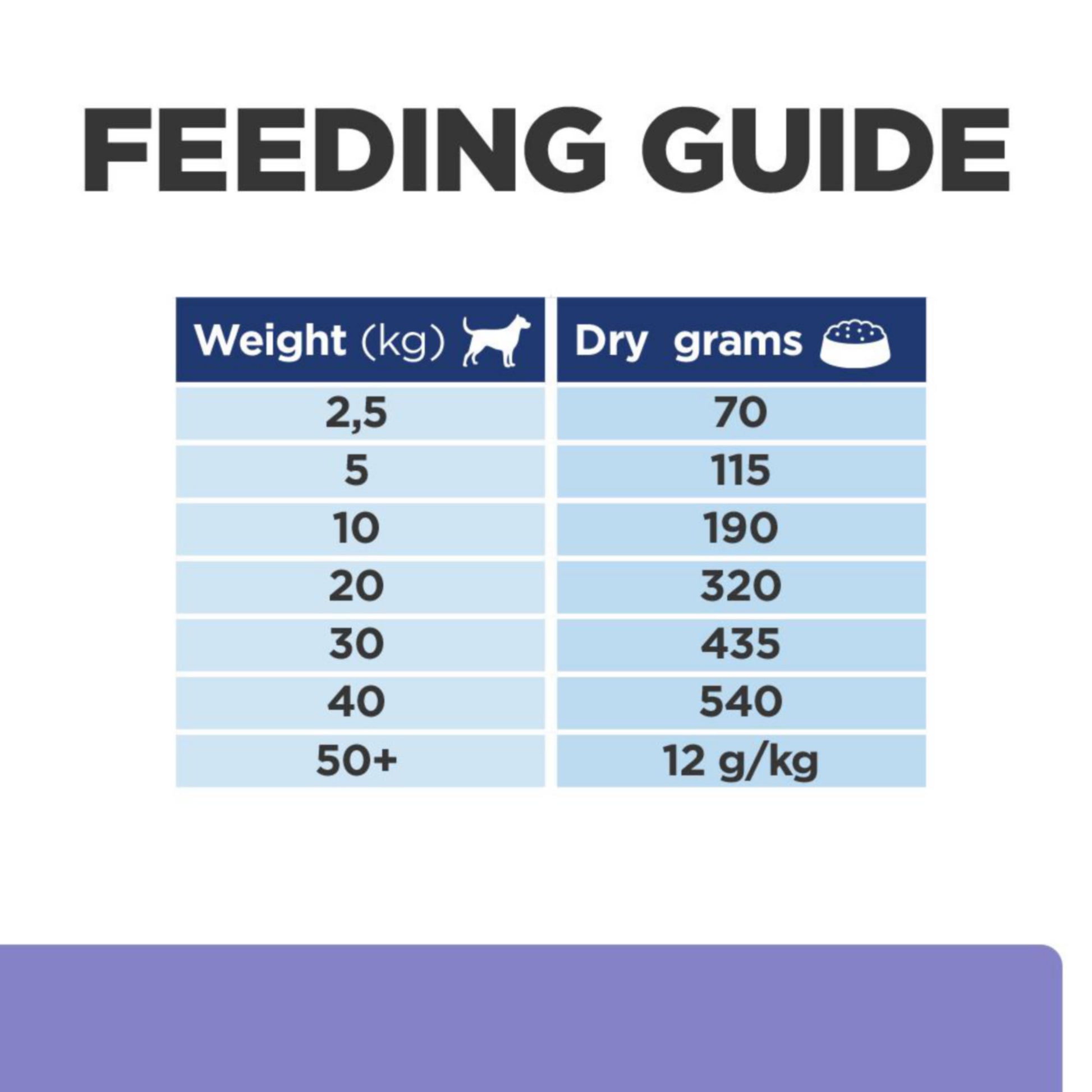 Hill's Prescription Diet z/d Low Fat Hydrolysed Soy Recipe Food Sensitivities Dry Dog Food
