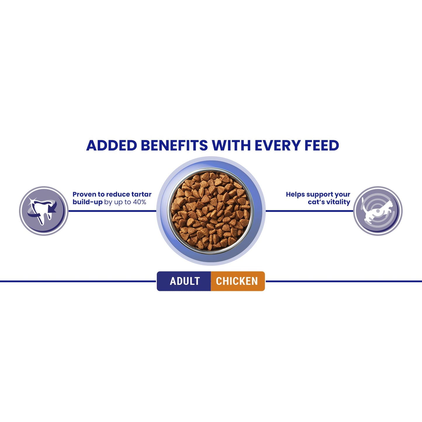 Purina One Bifensis Chicken Dry Cat Food - 7.5kg