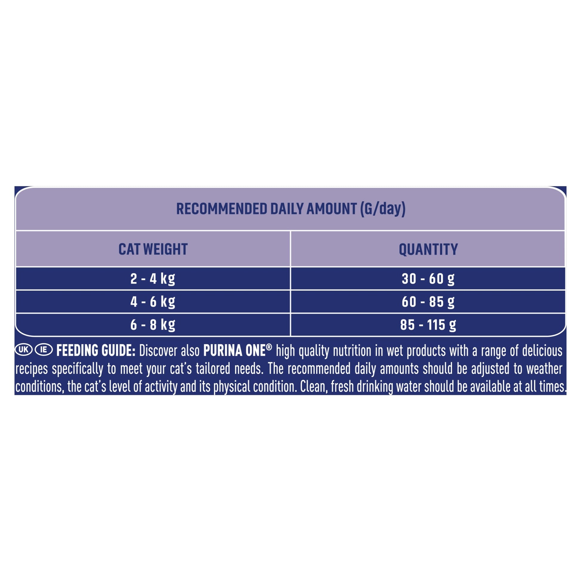 Purina One Bifensis Chicken Dry Cat Food - 7.5kg