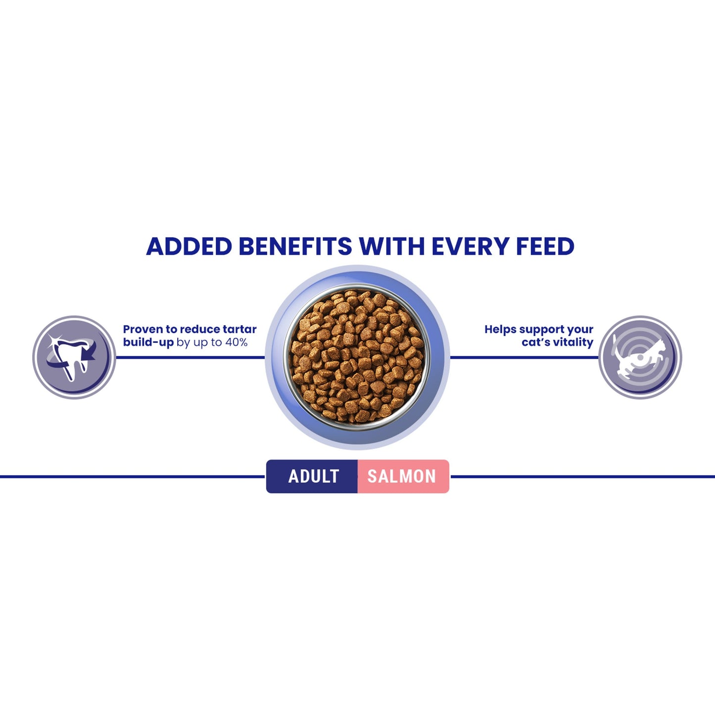 Purina One Bifensis Salmon Dry Cat Food - 7.5kg