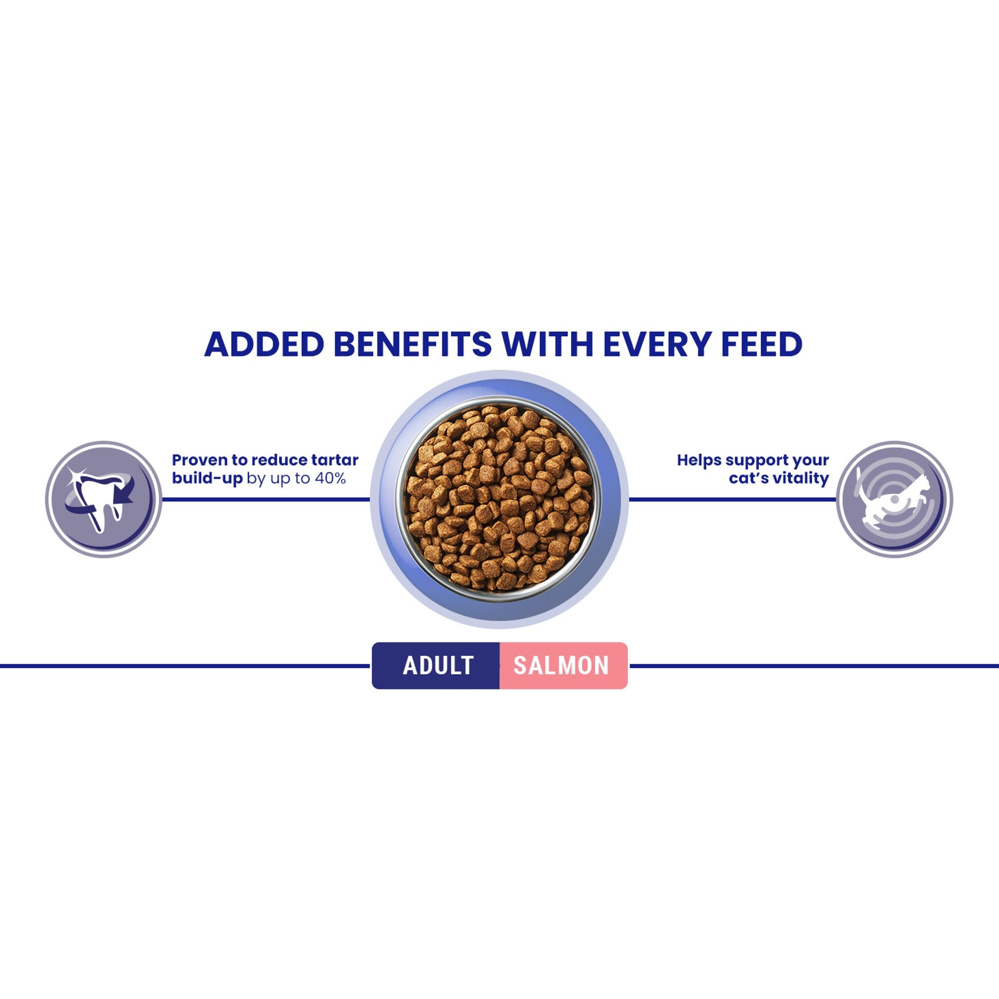 Purina One Bifensis Salmon Dry Cat Food - 7.5kg