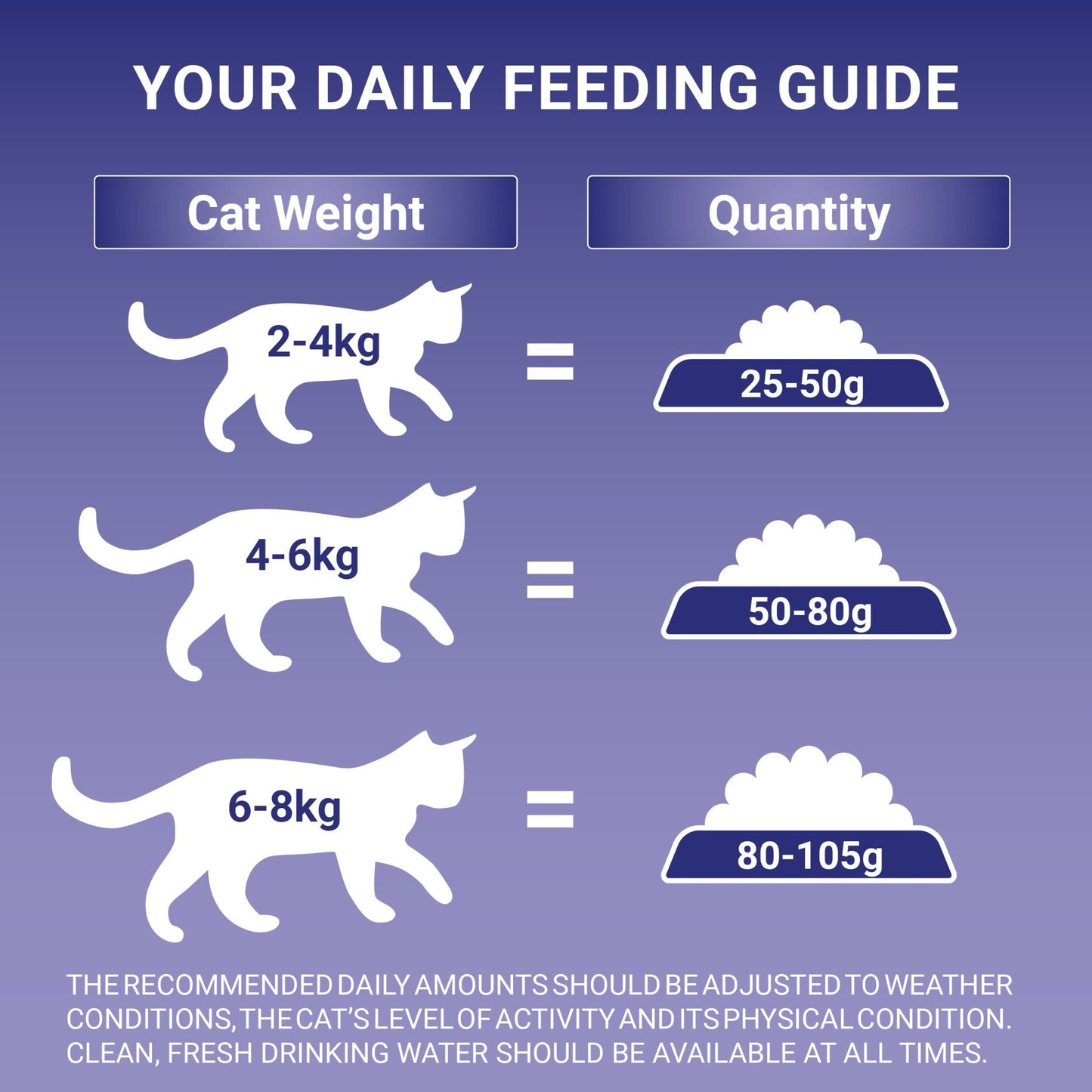 Purina One Senior 7+ Bifensis Chicken Dry Cat Food - 7.5kg