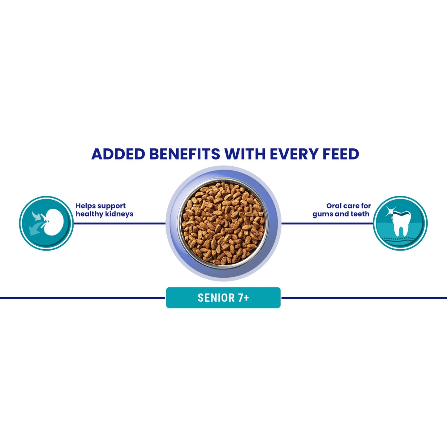 Purina One Senior 7+ Bifensis Chicken Dry Cat Food - 7.5kg