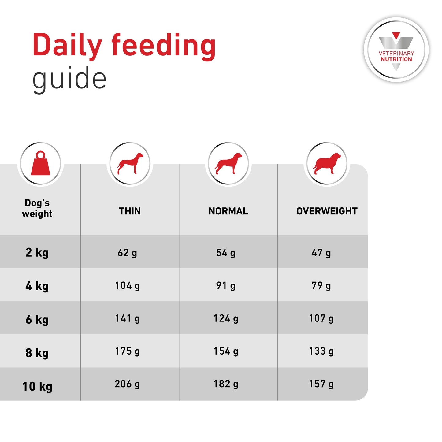 Royal Canin Glycobalance Small Dog Adult Dry Dog Food