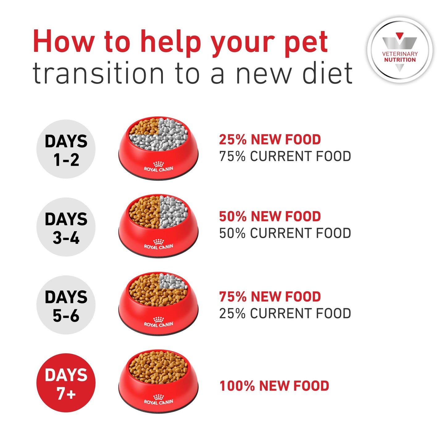 Royal Canin Glycobalance Small Dog Adult Dry Dog Food