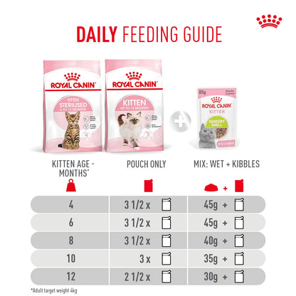 Royal Canin Sensory Kitten Smell Chunks In Gravy