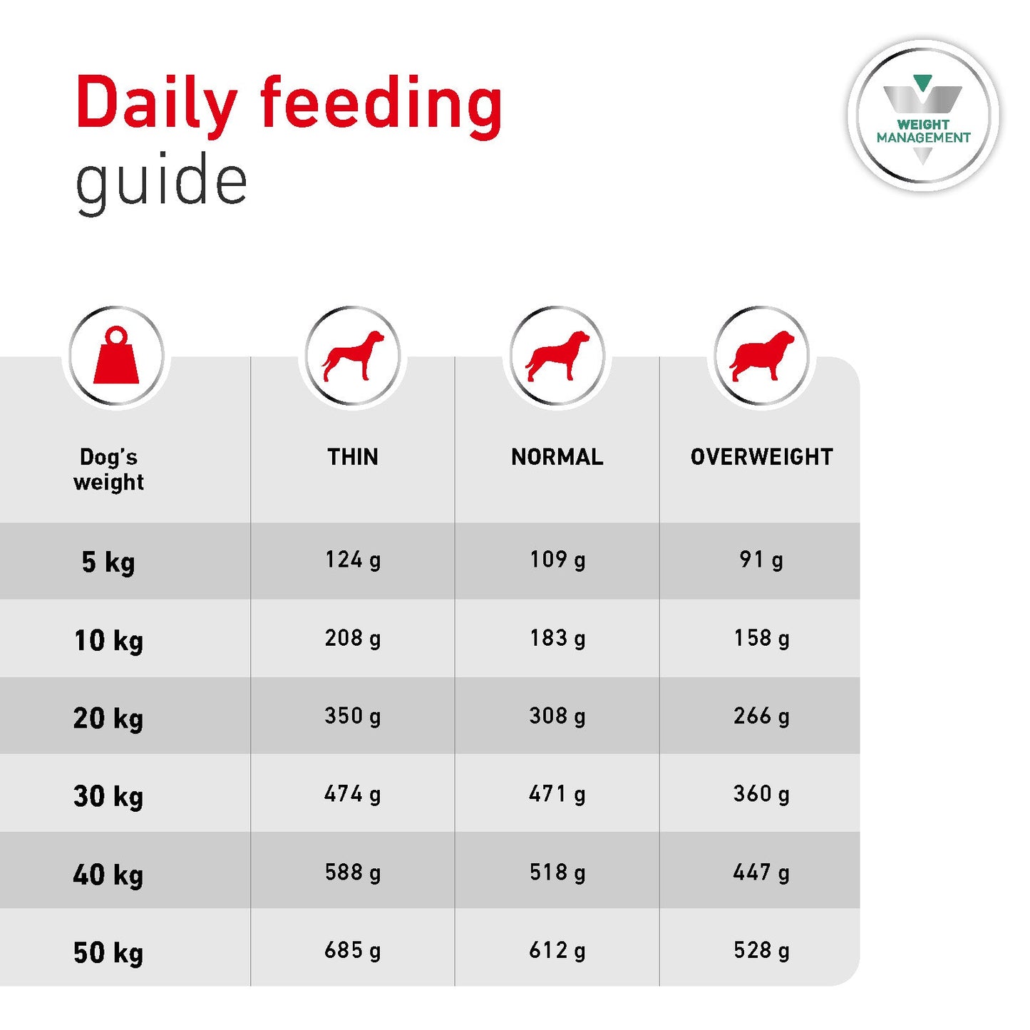Royal Canin Glycobalance Adult Dry Dog Food