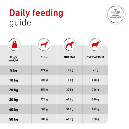 Royal Canin Glycobalance Adult Dry Dog Food