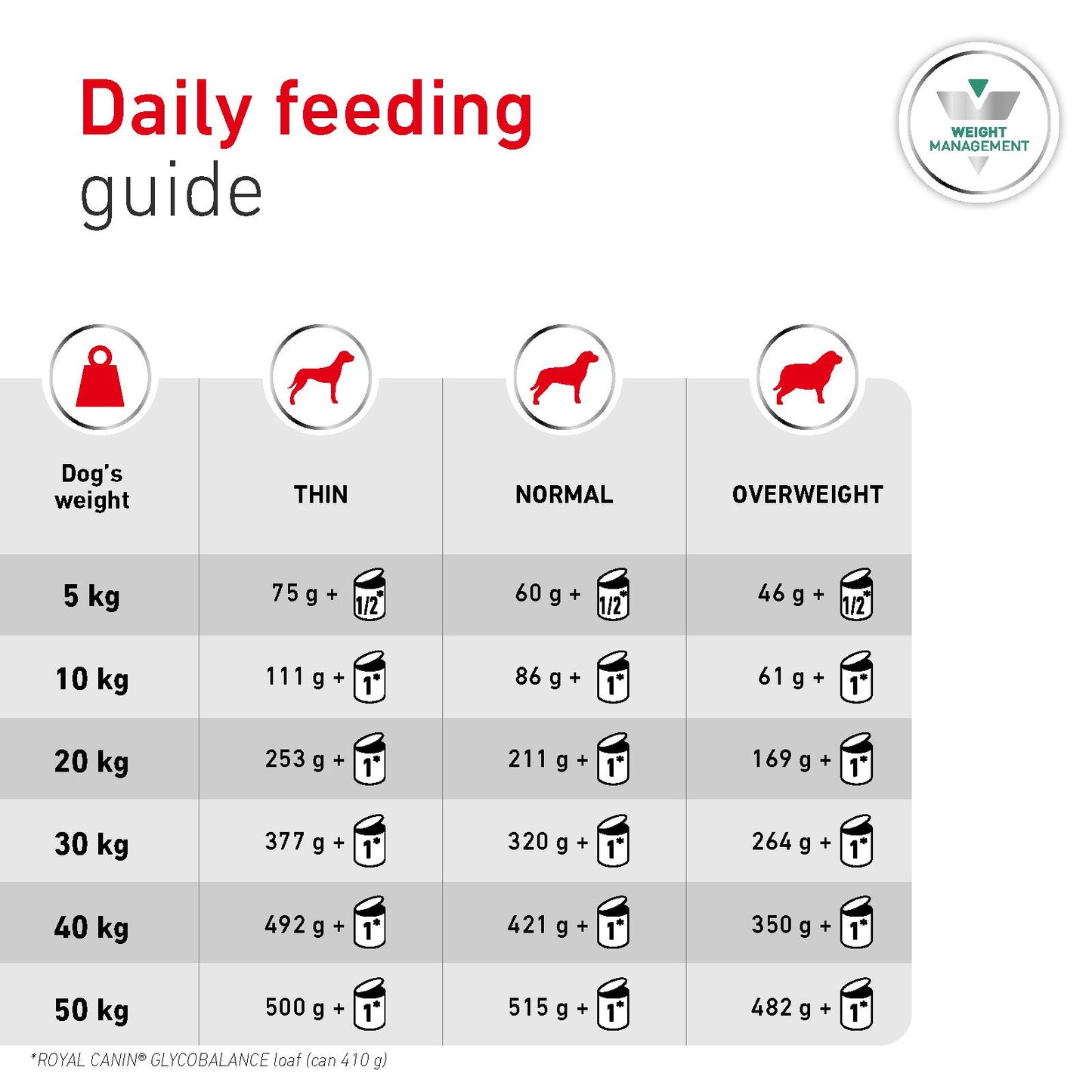 Royal Canin Glycobalance Adult Wet Dog Food