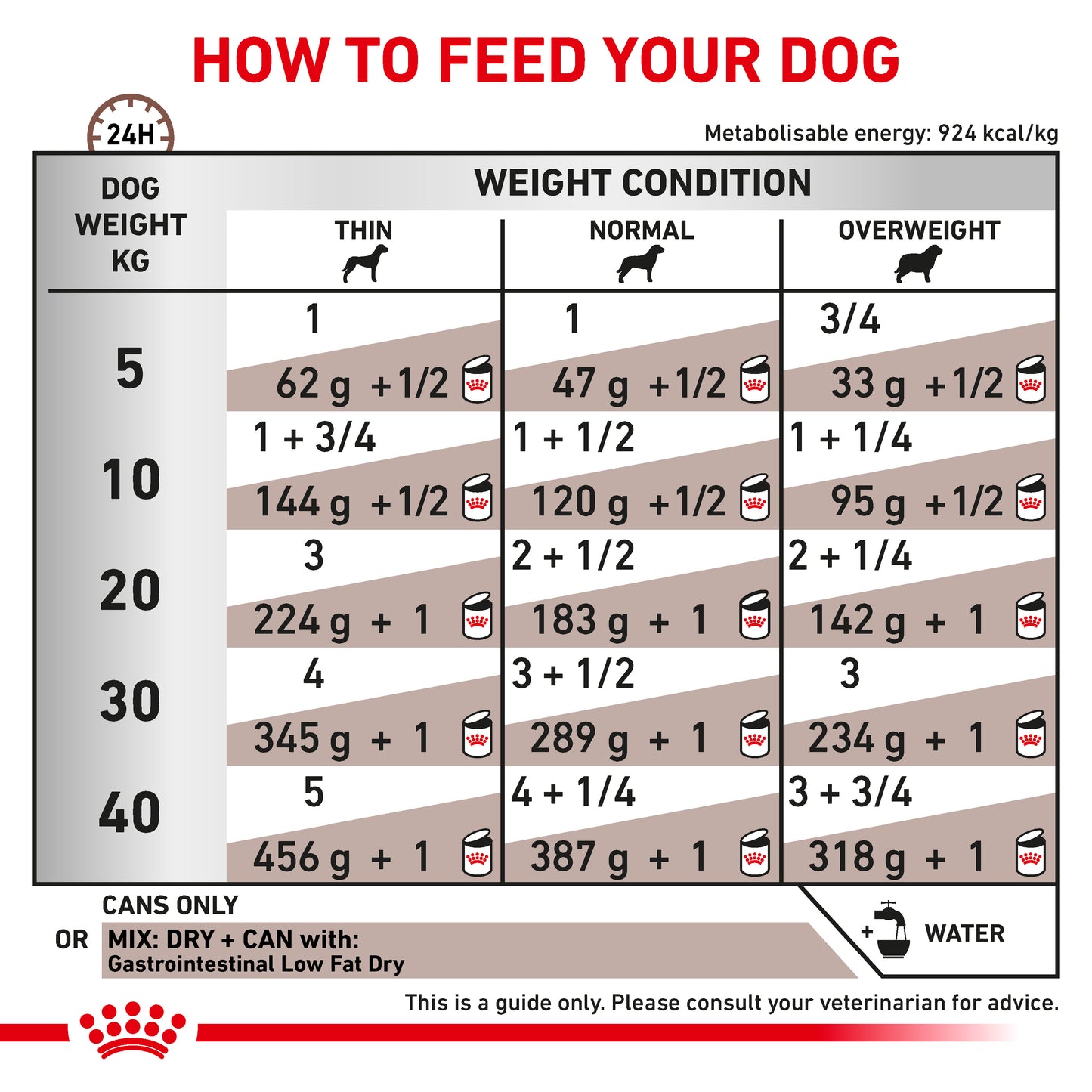 Royal Canin Gastrointestinal High Fibre Wet Dog Food