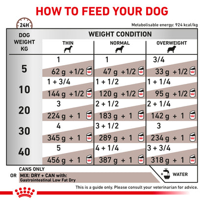 Royal Canin Gastrointestinal High Fibre Wet Dog Food