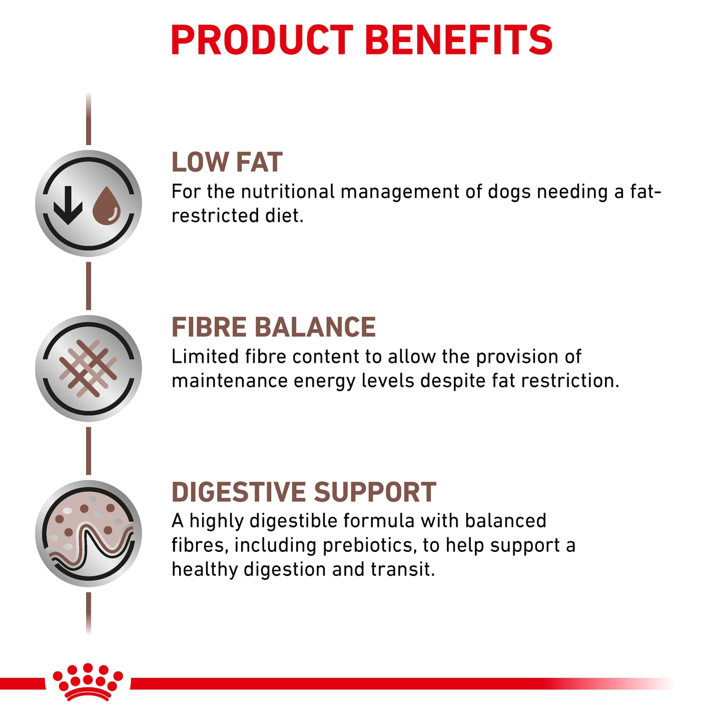 Royal Canin Gastrointestinal High Fibre Wet Dog Food