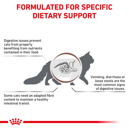 Royal Canin Gastrointestinal Fibre Response Thin Slices in Gravy Adult Wet Cat Food 12 x 85g