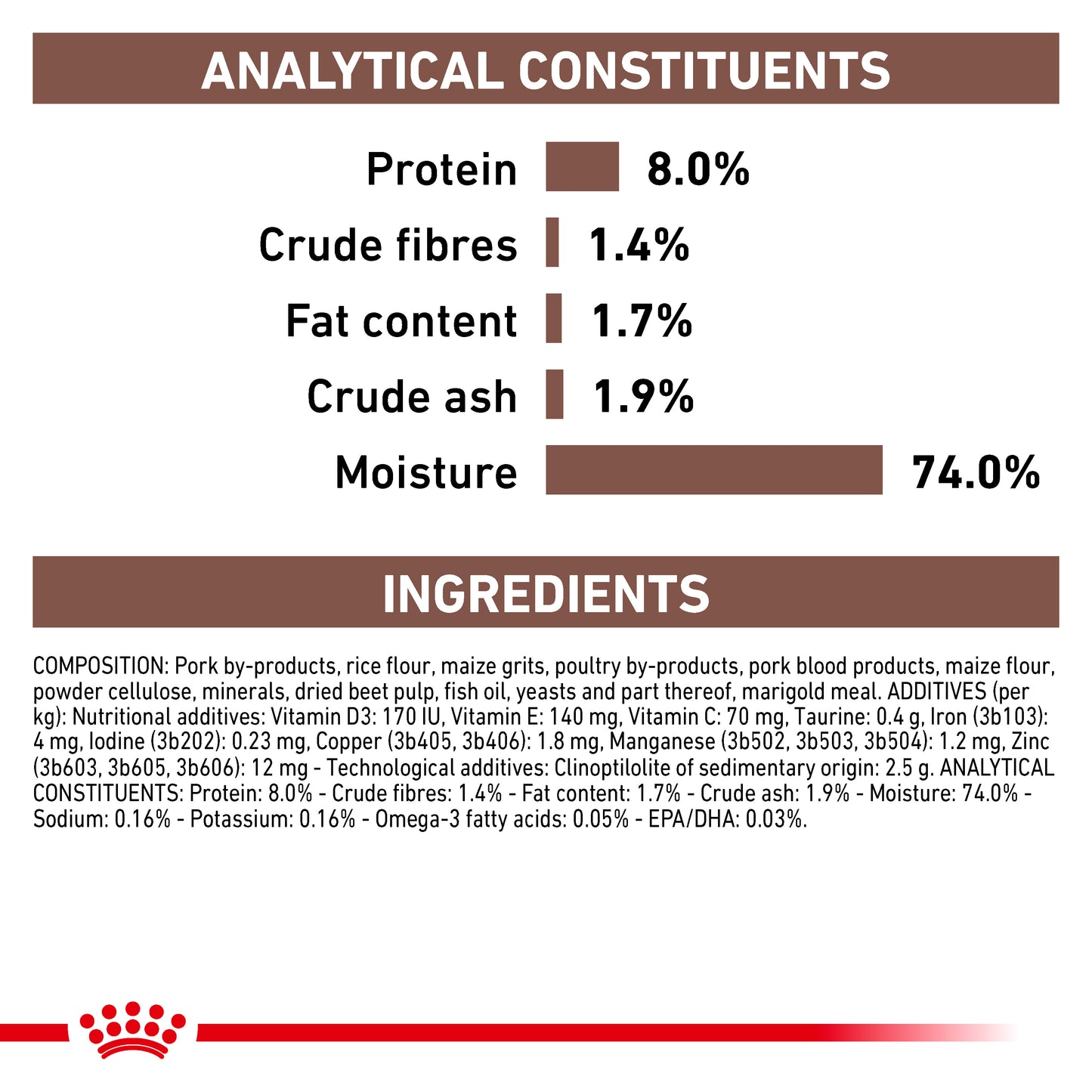 Royal Canin Gastrointestinal Low Fat Loaf Adult Wet Dog Food 12 x 420g