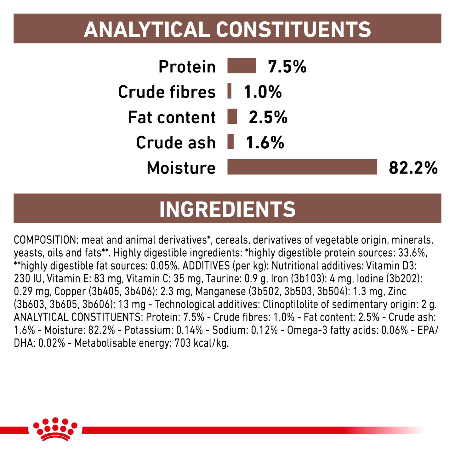 Royal Canin Gastrointestinal Moderate Calorie Thin Slices in Gravy Adult Wet Cat Food 12 x 85g