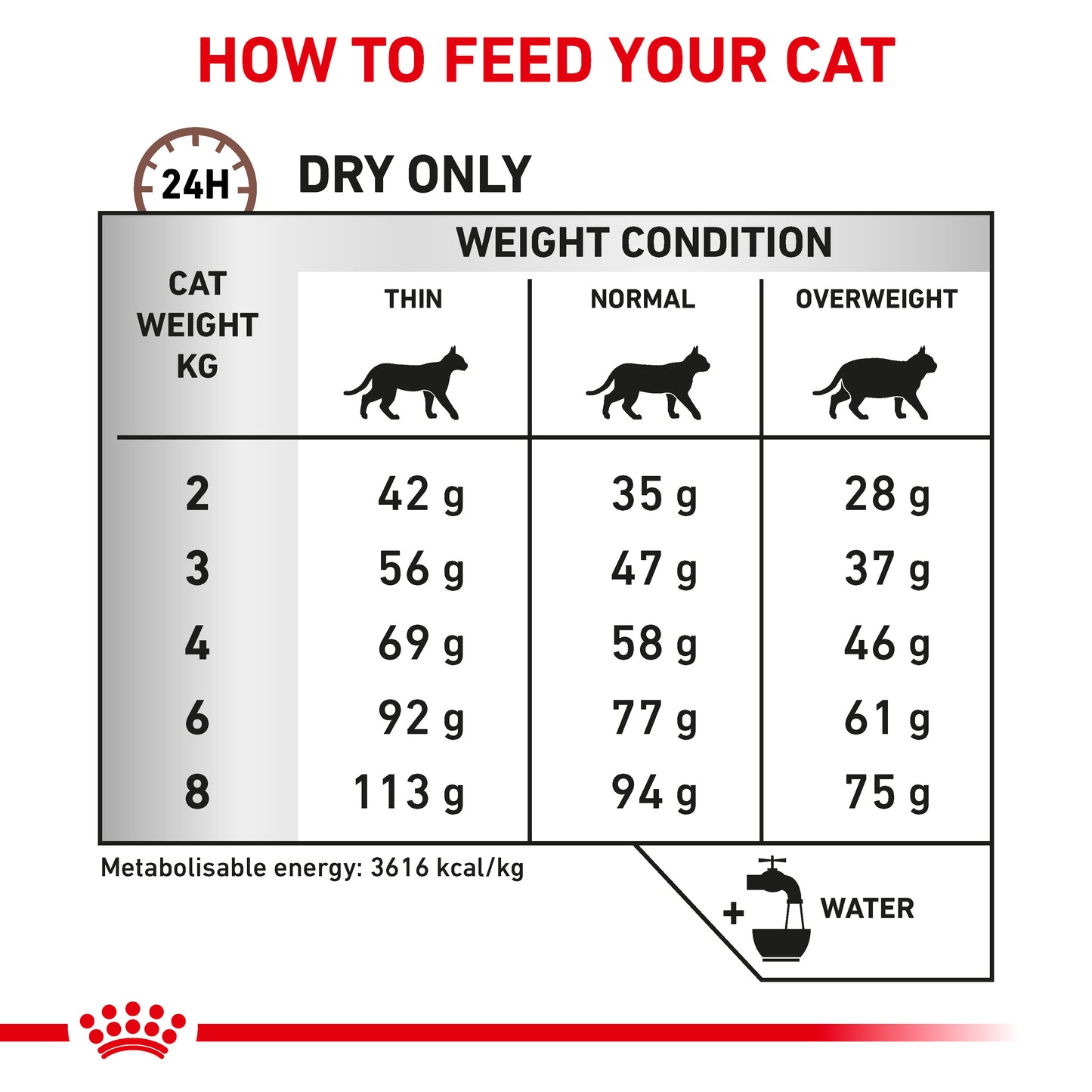Royal Canin Gastrointestinal Hairball Adult Dry Cat Food