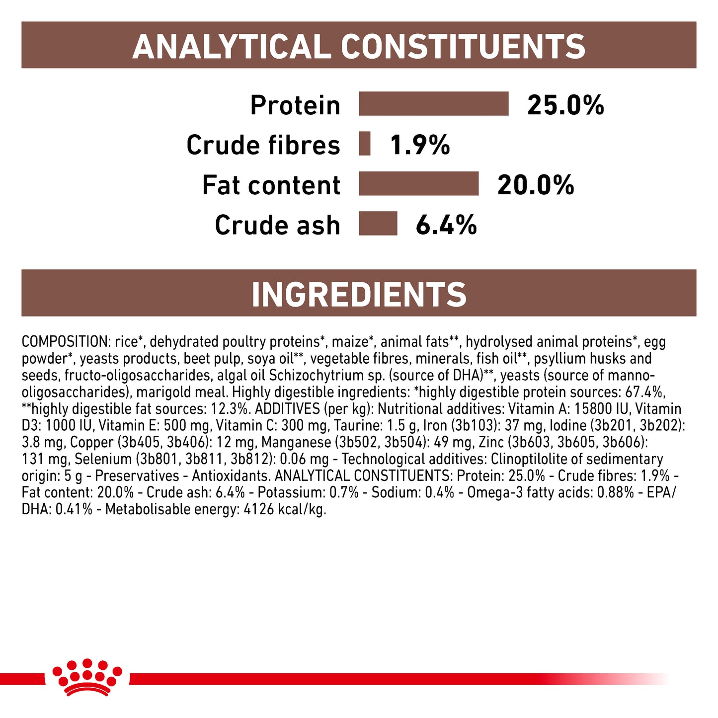 Royal Canin Gastrointestinal Adult Dry Dog Food