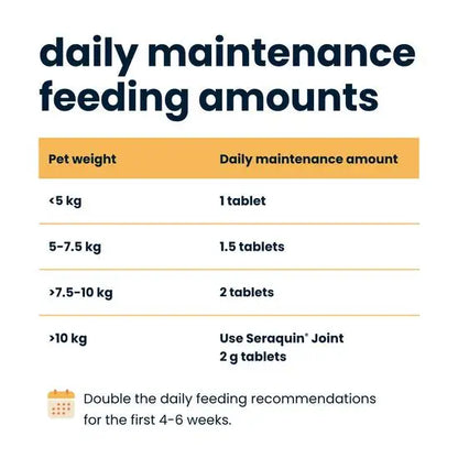 Seraquin® Joint Chewable Tablets for Cats and Small Dogs 800mg (Under 10kg) – Advanced Joint Support