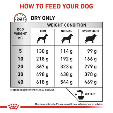 Royal Canin Gastrointestinal High Fibre Adult Dry Dog Food
