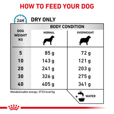Royal Canin Hypoallergenic Moderate Calorie Adult Dry Dog Food