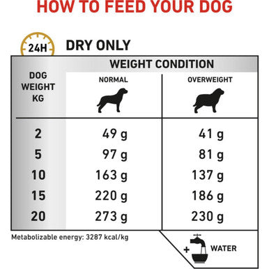 Royal Canin Urinary SO Moderate Calorie Adult Dry Dog Food