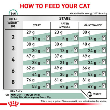 Royal Canin Satiety Adult Dry Cat Food