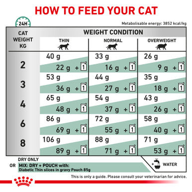 Royal Canin Veterinary Diet Diabetic Adult Dry Cat Food Medic