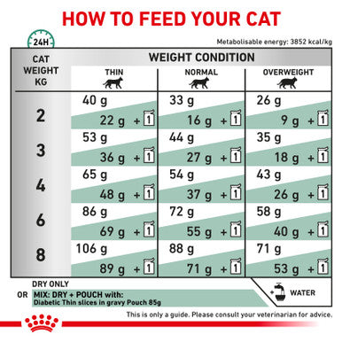 Royal Canin Veterinary Diet Diabetic Adult Dry Cat Food