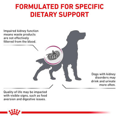 Royal Canin Renal Select Canine