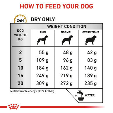 Royal Canin Urinary UC Low Purine Dry Dog Food (UUC 18)