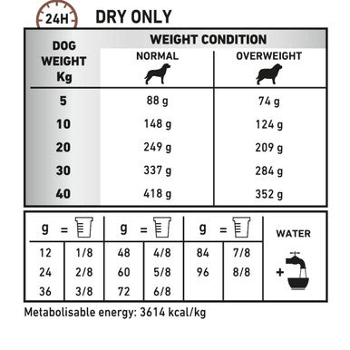 Royal Canin Gastrointestinal Moderate Calorie Dry Dog Food