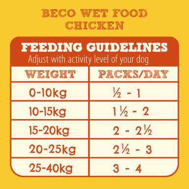 Beco Pets Eco Conscious Grain Free Adult Wet Dog Food Free Range Chicken with Carrots Green Beans