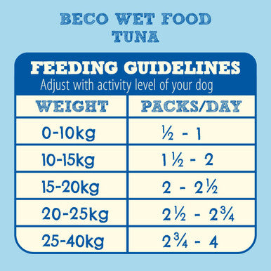 Beco Pets Eco Conscious Adult Wet Dog Food Sustainable Tuna with Pumpkin Peas