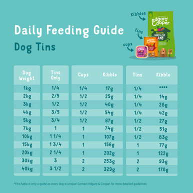 Edgard Cooper Adult Grain free Wet Dog Food with Beef