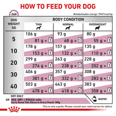 Royal Canin Early Renal Adult Dry Dog Food
