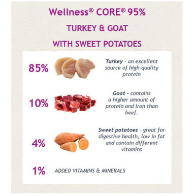 Wellness Core Grain free Wet Dog food 95 Turkey and Goat with Sweet Potato